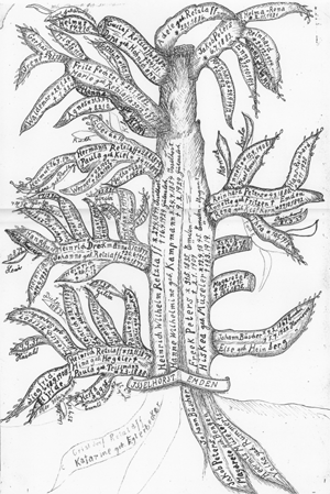 Stammbaum der Familie Peters/Retzlaff, gezeichnet von Jakob Peters